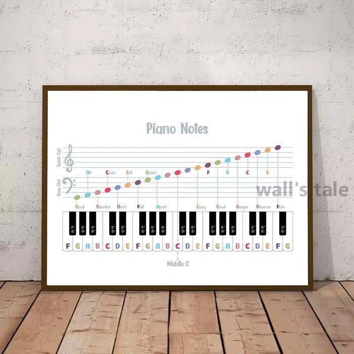 Affiches et imprimés de théorie musicale de Piano