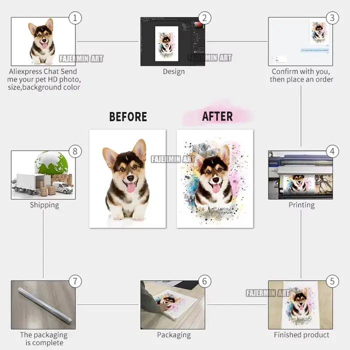 Portrait personnalisé de chien/chat avec nom