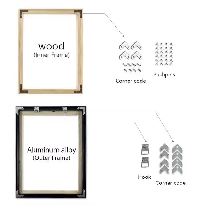 Cadre de peinture à l'huile peint à la main familial personnalisé