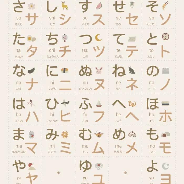 Affiche de tableau japonais Hiragana