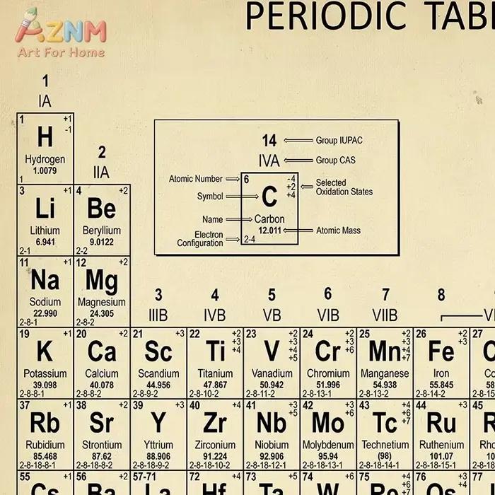 AZNM Tableau périodique des éléments vintage, impression sur toile, art mural éducatif sur la chimie, sans cadre, pour l'école, le laboratoire, la salle d'étude