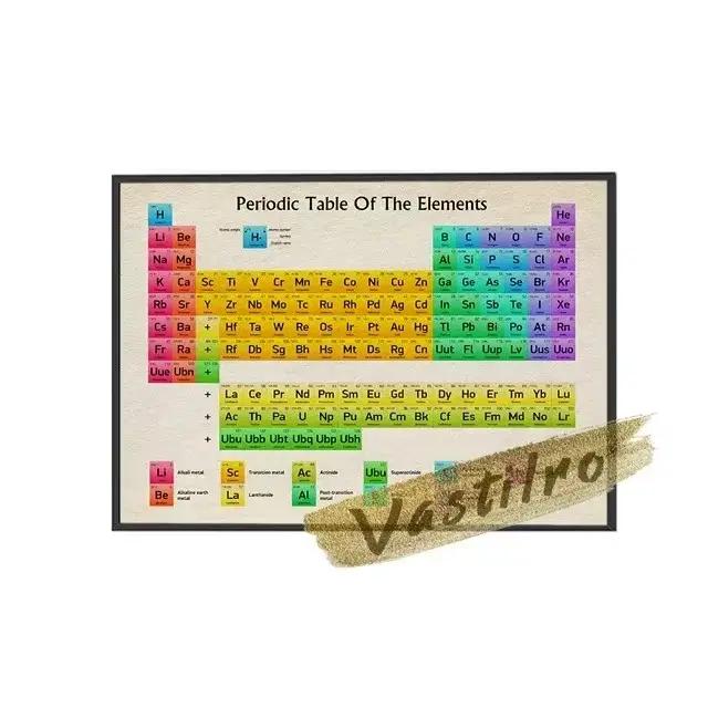Mendeleev-Tableau périodique des éléments pour la décoration intérieure