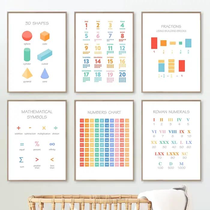 Affiches de tableau de Multiplication 1-12 fois