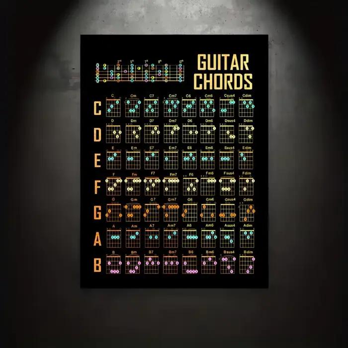 Affiche de connaissances de guitare