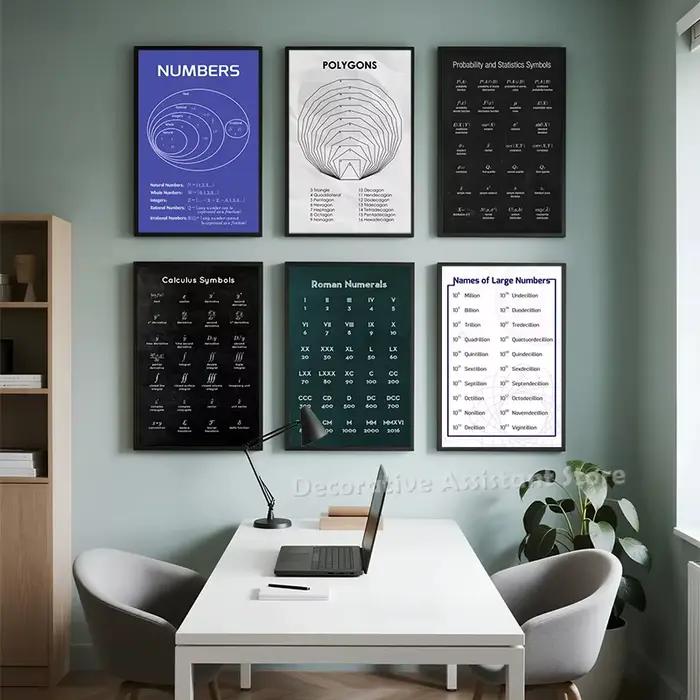 Affiches de formule de calcul des sciences mathématiques