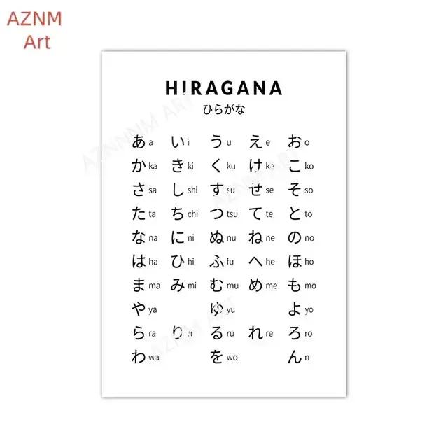 Affiche d'alphabet japonais Hiragana et Katakana