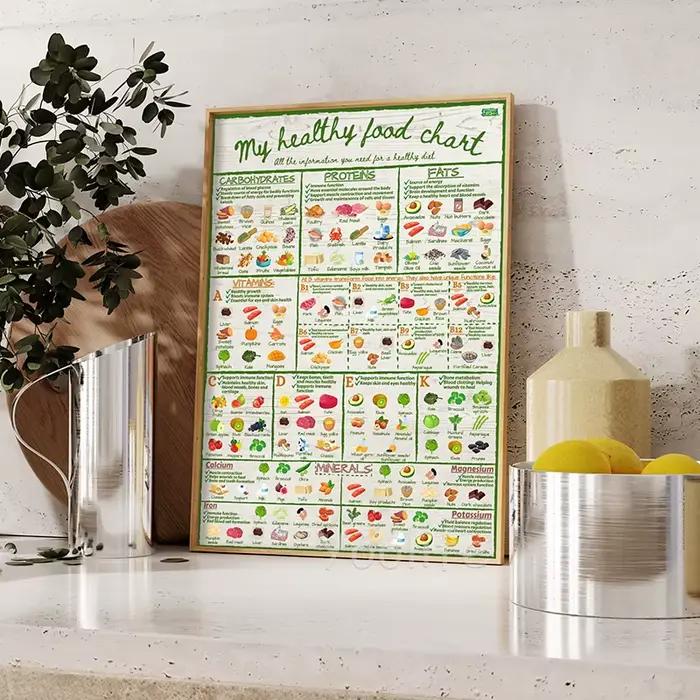 Mon tableau de nourriture saine affiche nutrition informelle vitamines minéraux