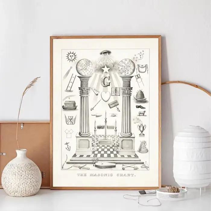 1pc Vintage tableau maçonnique symboles imprime