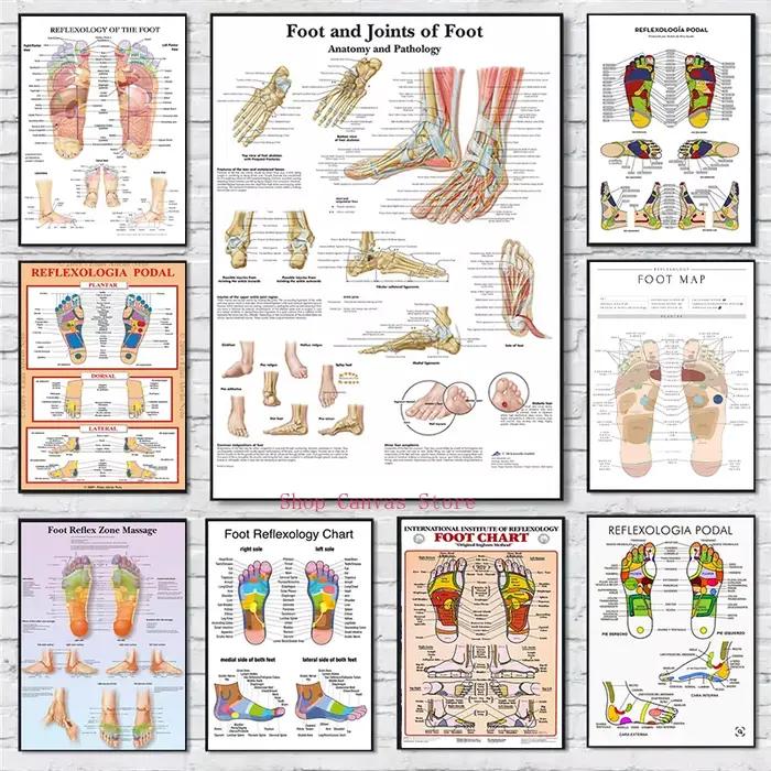 Tableau de pied Joendocof