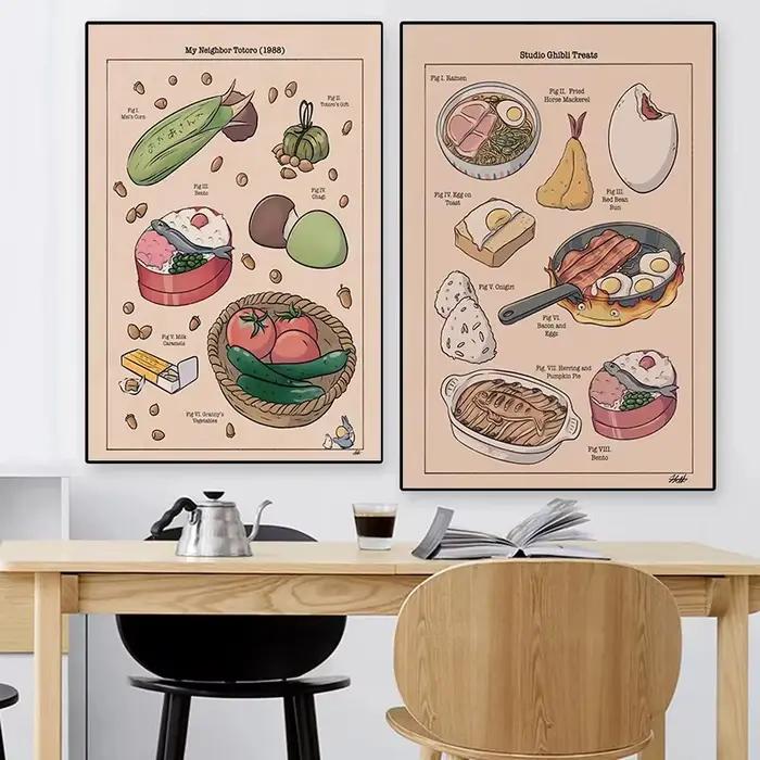 Affiche sur toile de nourriture japonaise