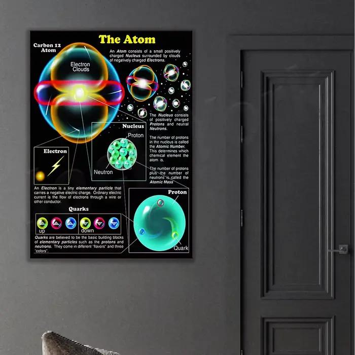 Affiche infographique de lecture de connaissance d'atome