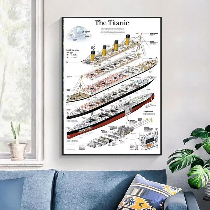 Affiche de structure Titanic sans cadre