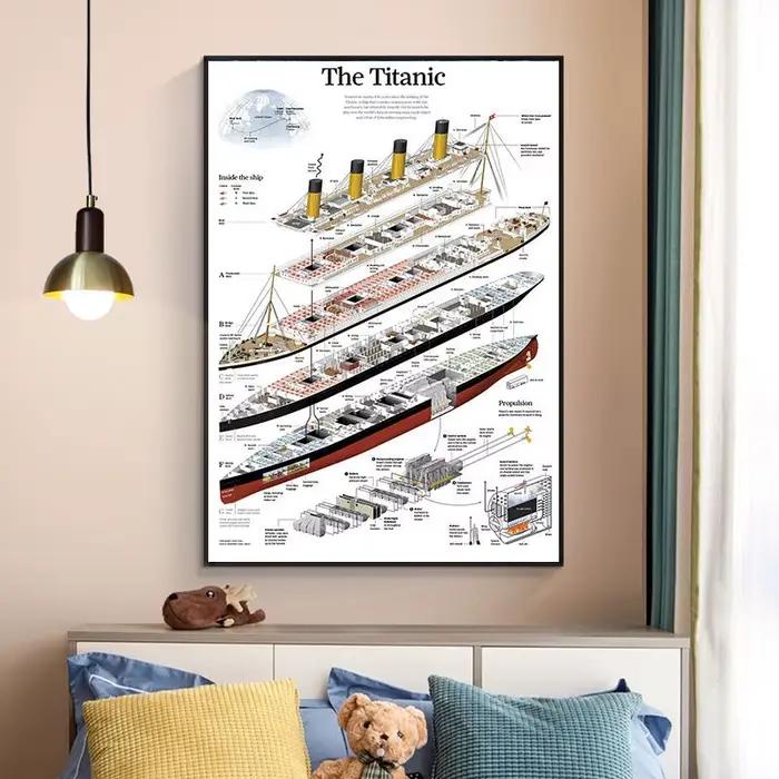 Affiche de structure Titanic sans cadre
