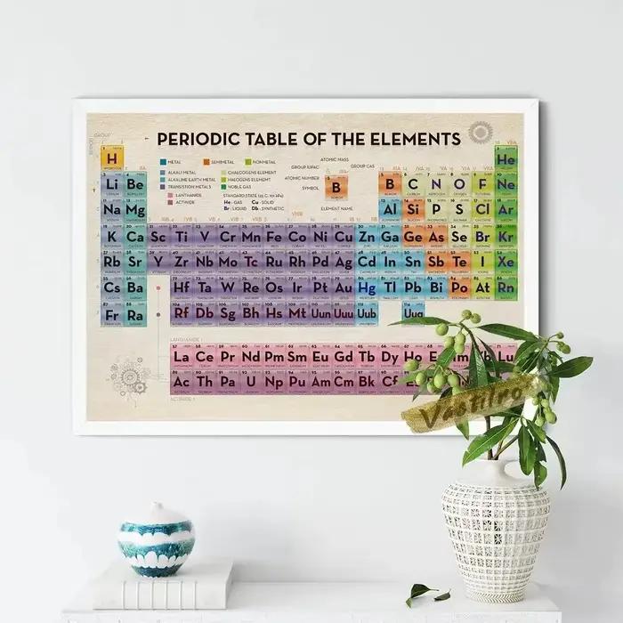Mendeleev-Tableau périodique des éléments pour la décoration intérieure