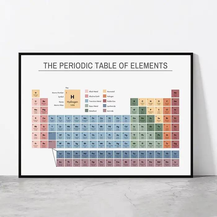 Tableau périodique des éléments