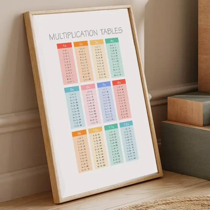 Affiches de tableau de Multiplication 1-12 fois