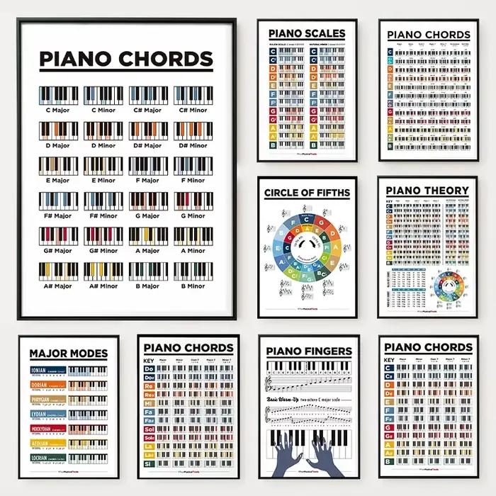 Affiche d'apprentissage de la théorie du piano