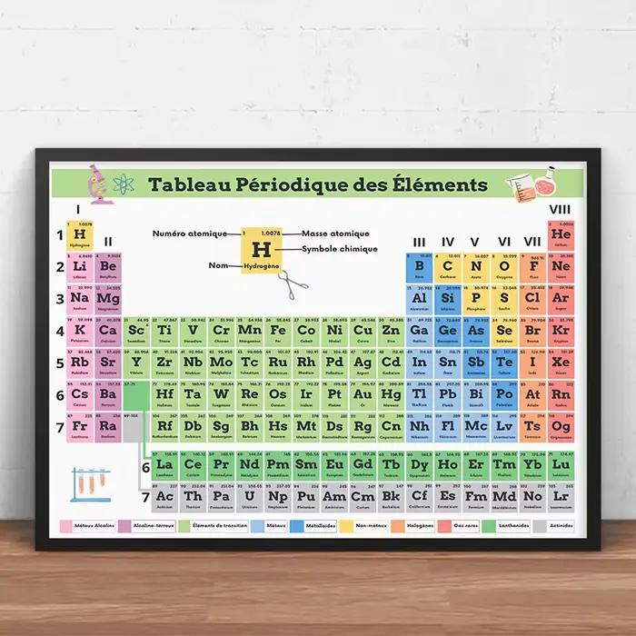 Affiche décorative de tableau périodique
