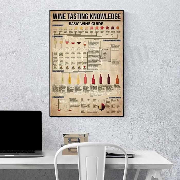 Peinture sur toile de connaissance de dégustation de vin, guide essentiel des vins, affiche de carte des vins, décoration murale de bar de cuisine, cadeau d'amoureux des vins