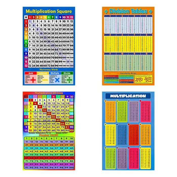 Table de Multiplication carrée 1-12 fois-tableau mural pour enfants