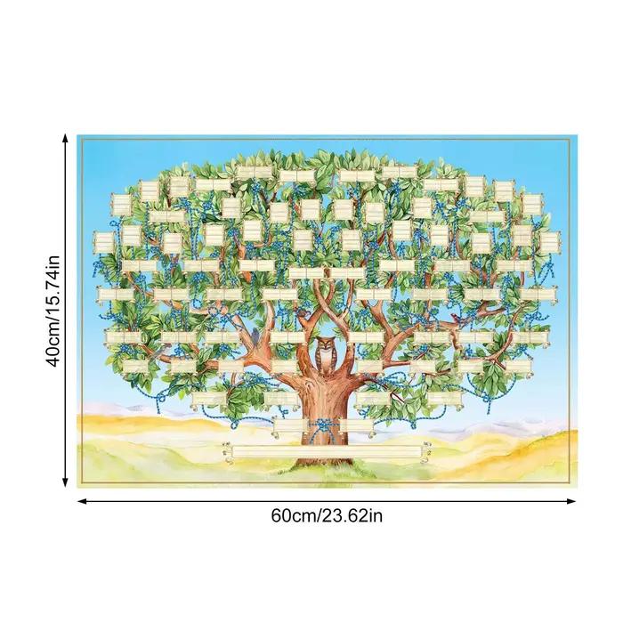 Tableau de l'arbre généalogique à remplir