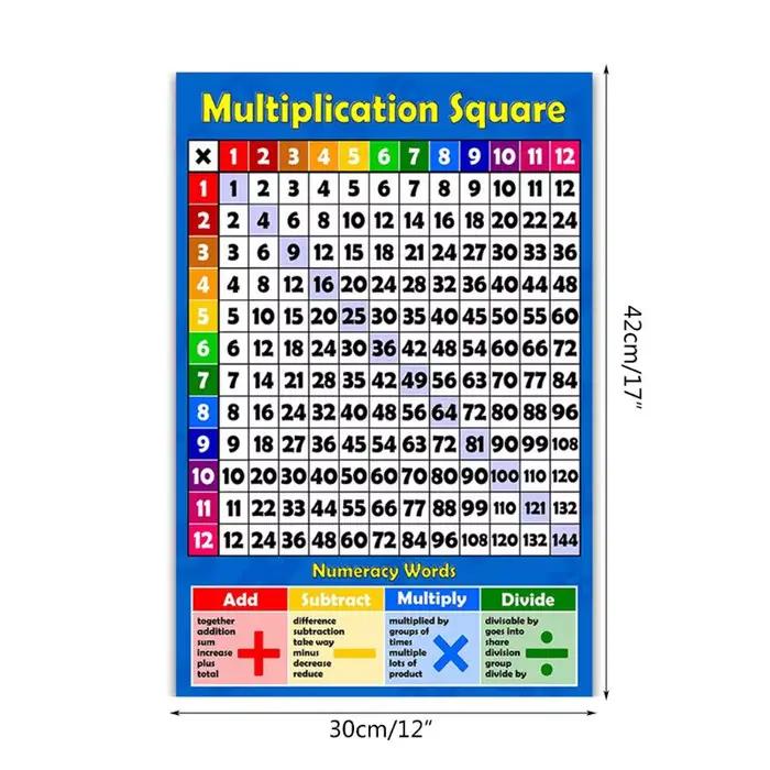 Table de Multiplication carrée 1-12 fois-tableau mural pour enfants