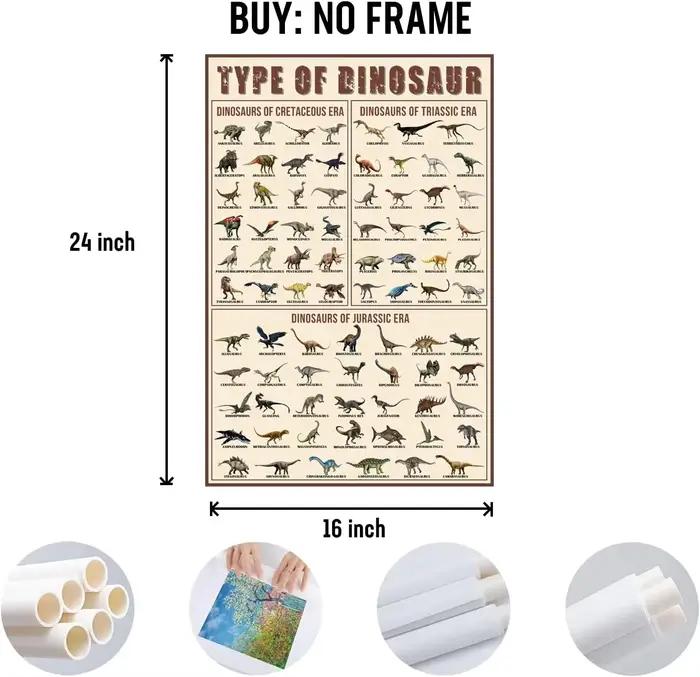 Types d'affiche de dinosaures