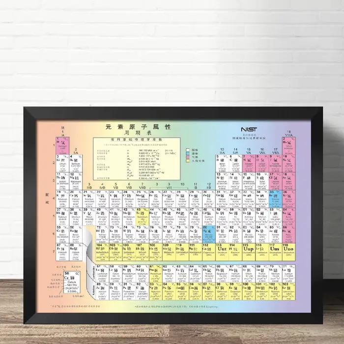 Affiche de tableau périodique des éléments