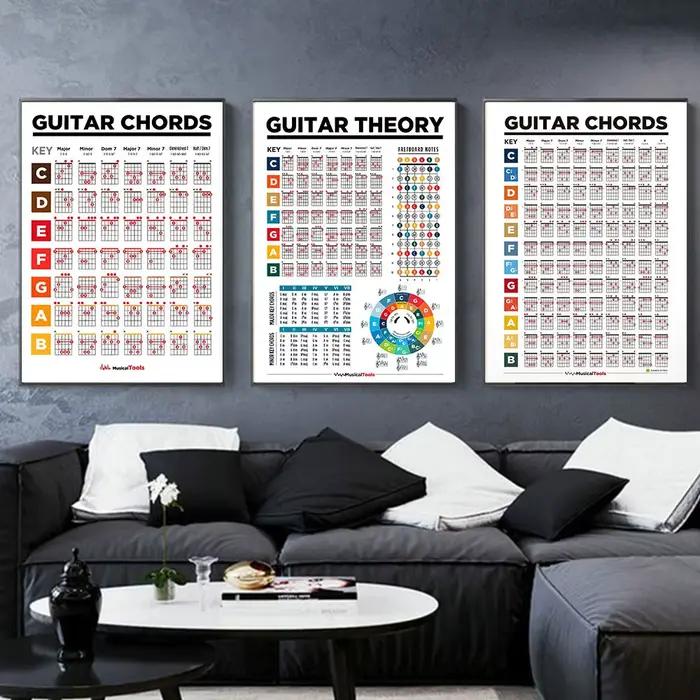 Éducation musicale, Notes de touche