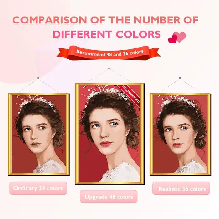 Peinture par numéros personnalisée avec photo