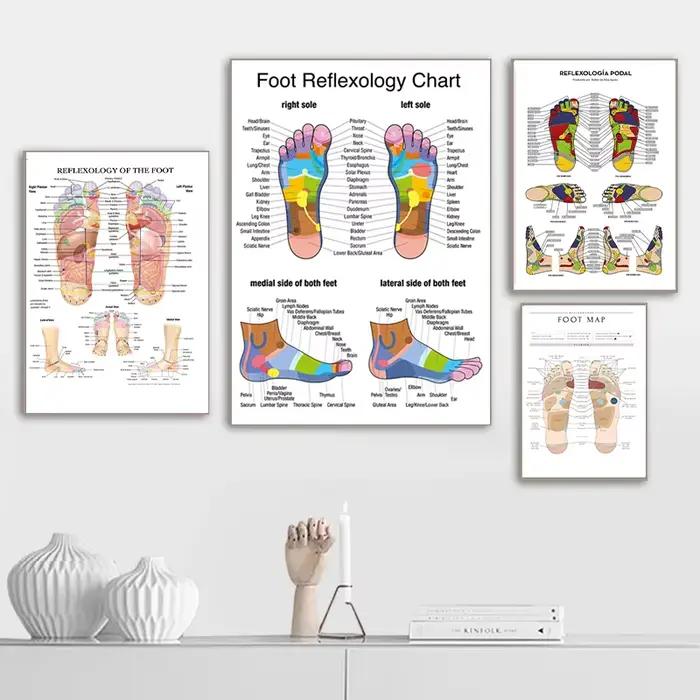 Tableau de pied Joendocof