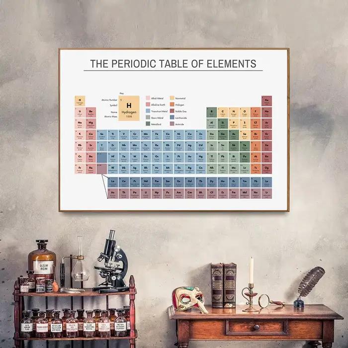 Tableau périodique des éléments