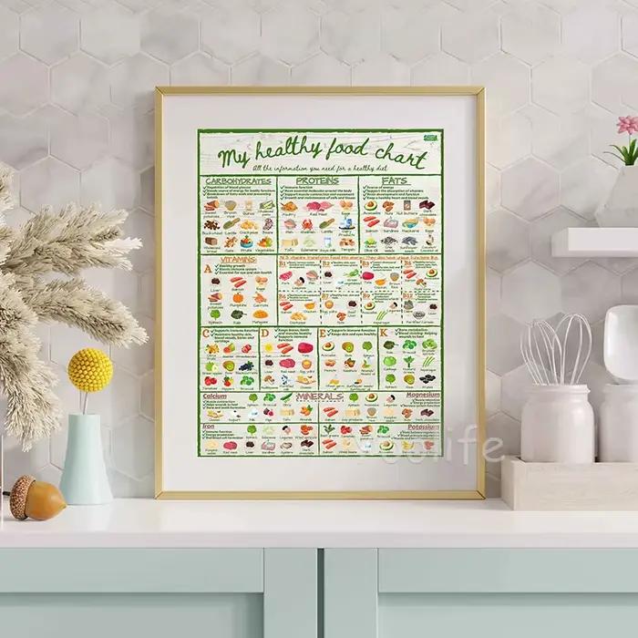 Mon tableau de nourriture saine affiche nutrition informelle vitamines minéraux