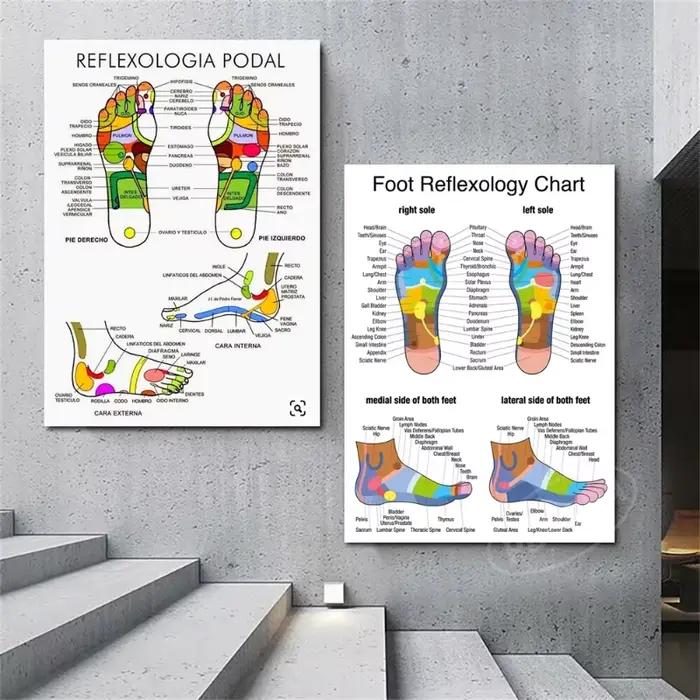Tableau de pied Joendocof