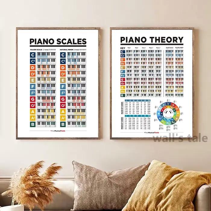Affiches et imprimés de théorie musicale de Piano