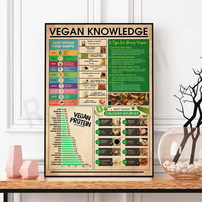 Affiche vintage de connaissance végétarienne