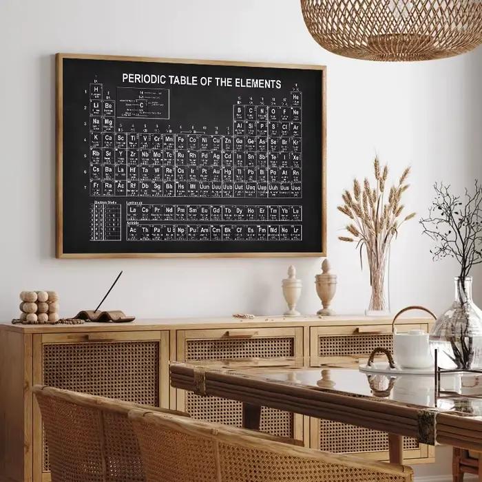 Affiche décorative de tableau périodique