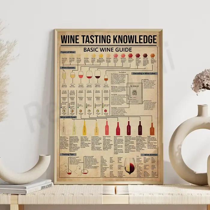 Peinture sur toile de connaissance de dégustation de vin, guide essentiel des vins, affiche de carte des vins, décoration murale de bar de cuisine, cadeau d'amoureux des vins