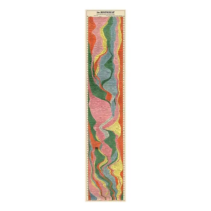 Histomap-Affiche Murale de 4000 Ans d'Histoire Mondiale