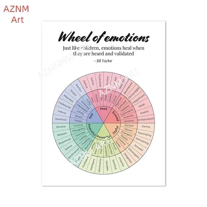 Affiches de tableau des émotions et des sentiments