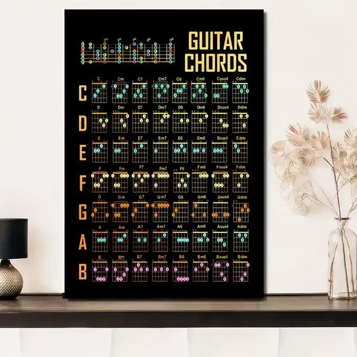Affiche de connaissances de guitare