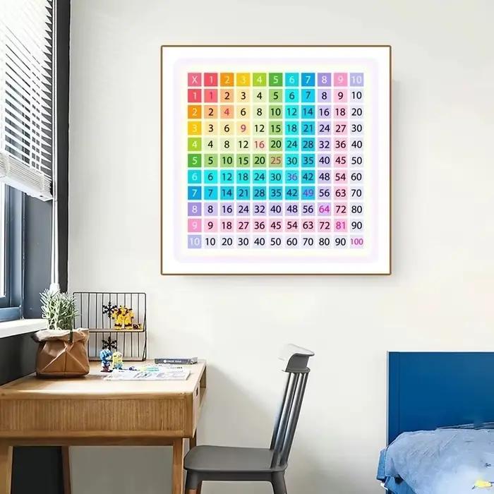 Tableau de Multiextrêmes de 1 à 12 Fois
