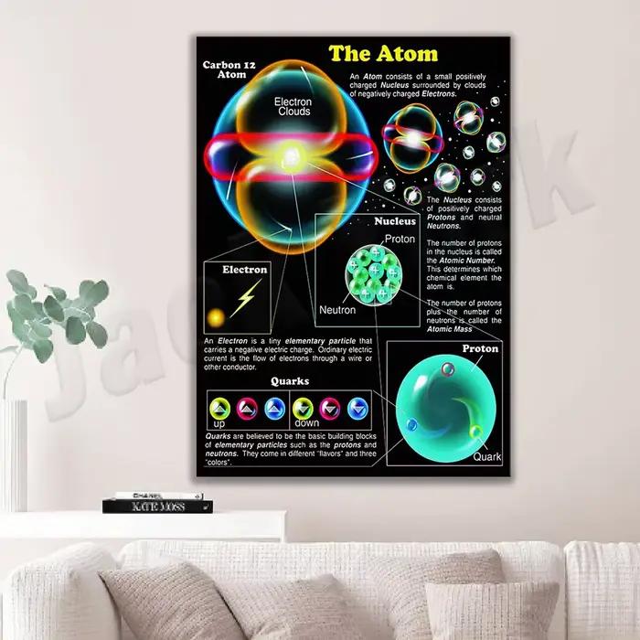 Affiche infographique de lecture de connaissance d'atome