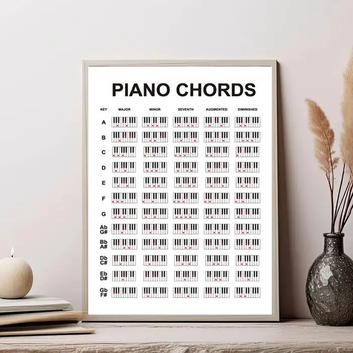 Diagramme d'accords de piano pour enseignant