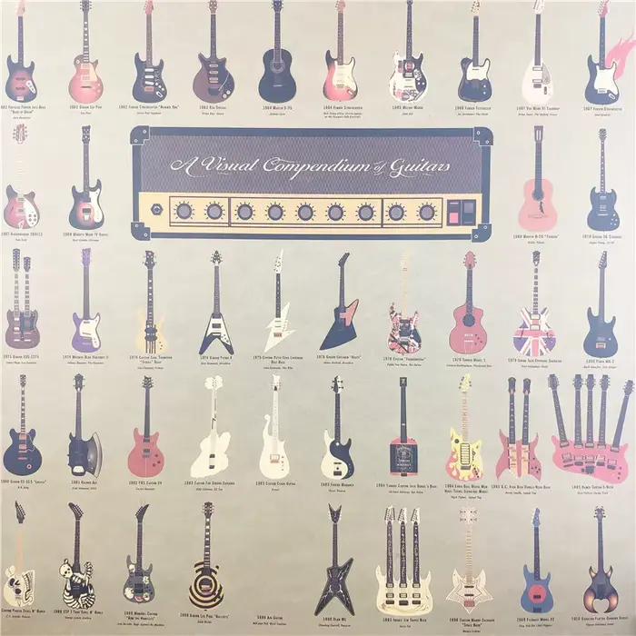 Affiche du monde de guitare célèbre Vintage