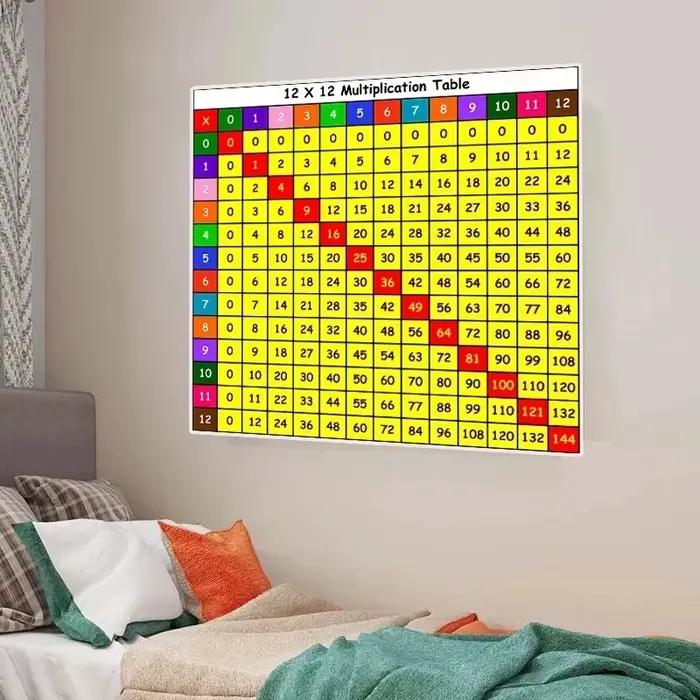 Tableau de Multiextrêmes de 1 à 12 Fois