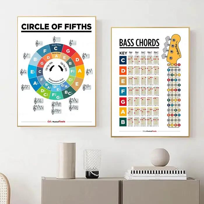 Éducation musicale, Notes de touche