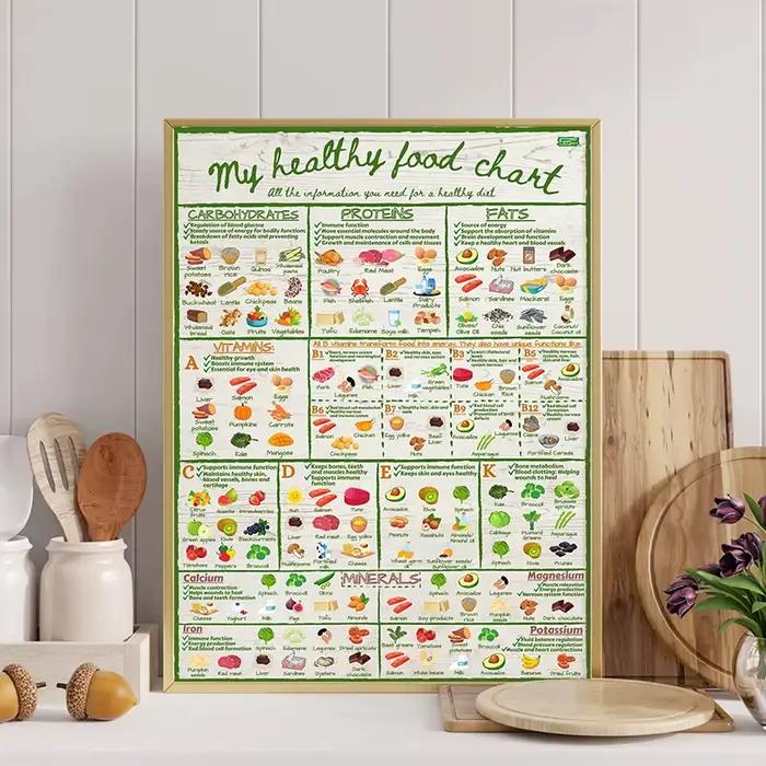 Mon tableau de nourriture saine affiche nutrition informelle vitamines minéraux
