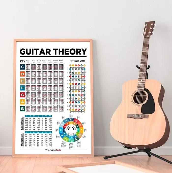 Cercle de théorie de la guitare des cinquième