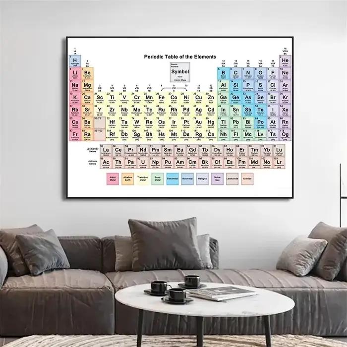 Peinture sur toile tableau périodique des éléments, affiche de chimie artistique, image murale imprimée pour salle de classe, décoration de maison, cadeau pour enseignant de sciences